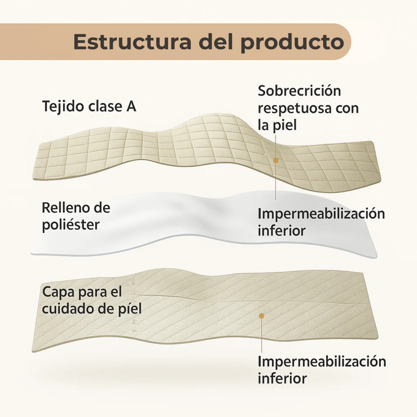 Cubre Colchón Impermeable Premium 2 Plazas | Protección total y descanso sin preocupaciones